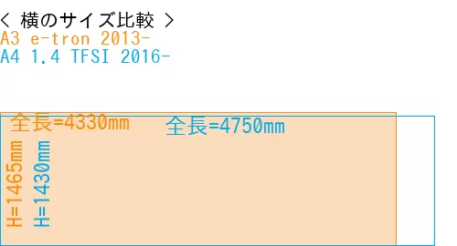 #A3 e-tron 2013- + A4 1.4 TFSI 2016-